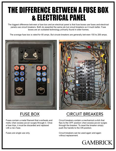 electrical circuit fuse box|electrical fuse box diagram.